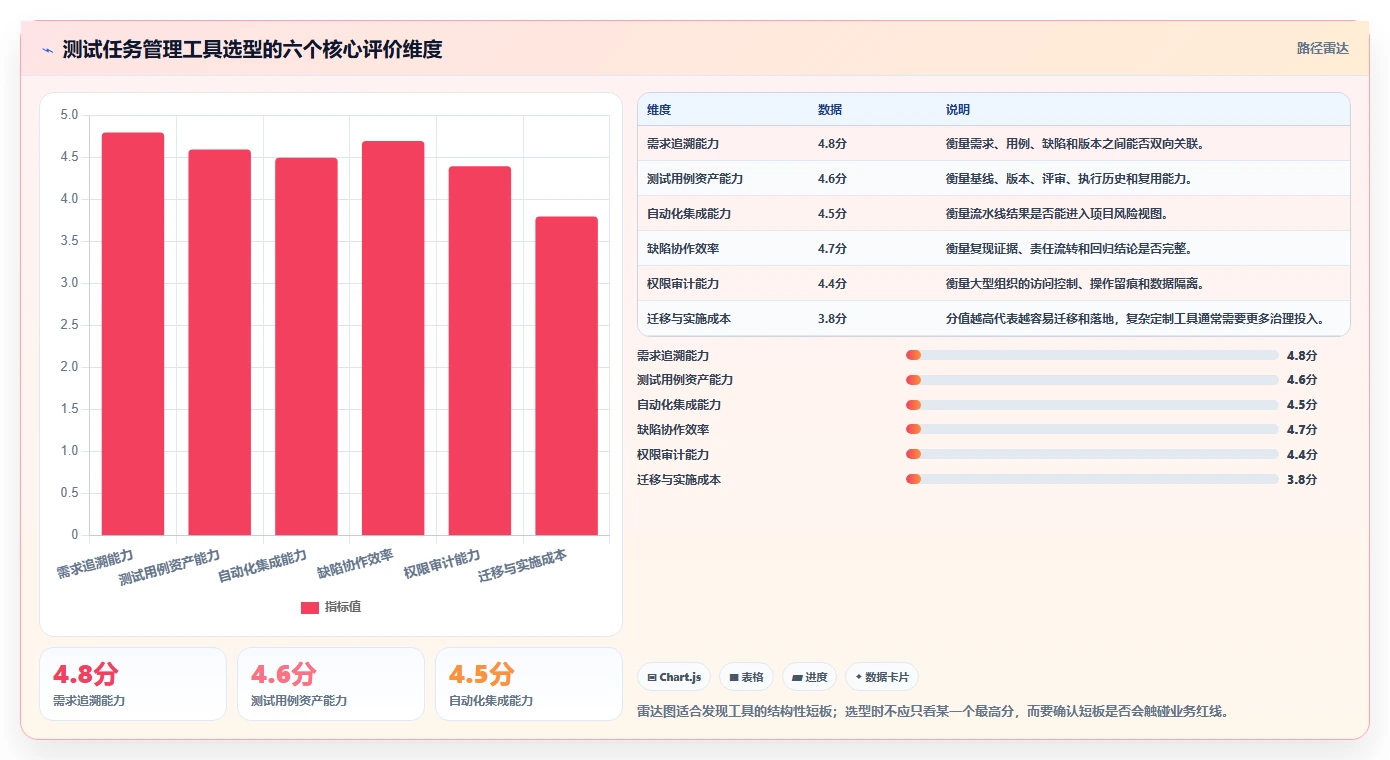 2026年效率之选：6款顶级测试任务管理工具全面对比
