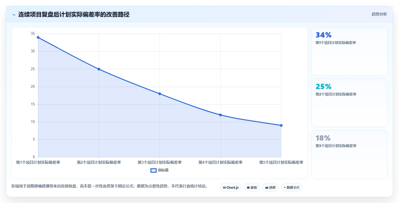 如何准确确定研发工时？5个关键步骤让项目评估更精准