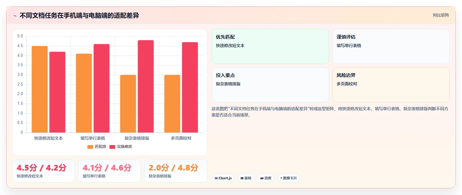 线上编辑文档怎么弄？5个实用技巧让你轻松掌握协作效率