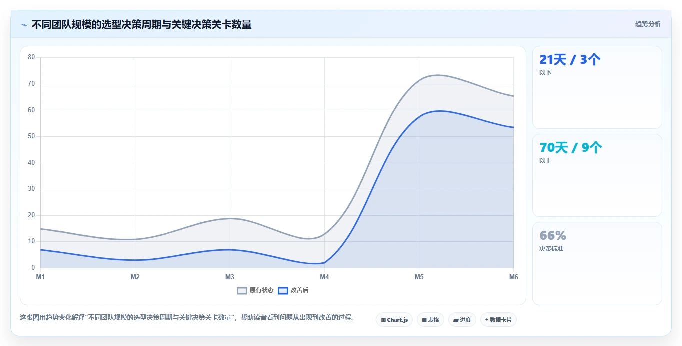 2026年主流研发项目管理平台横向评测与选型指南