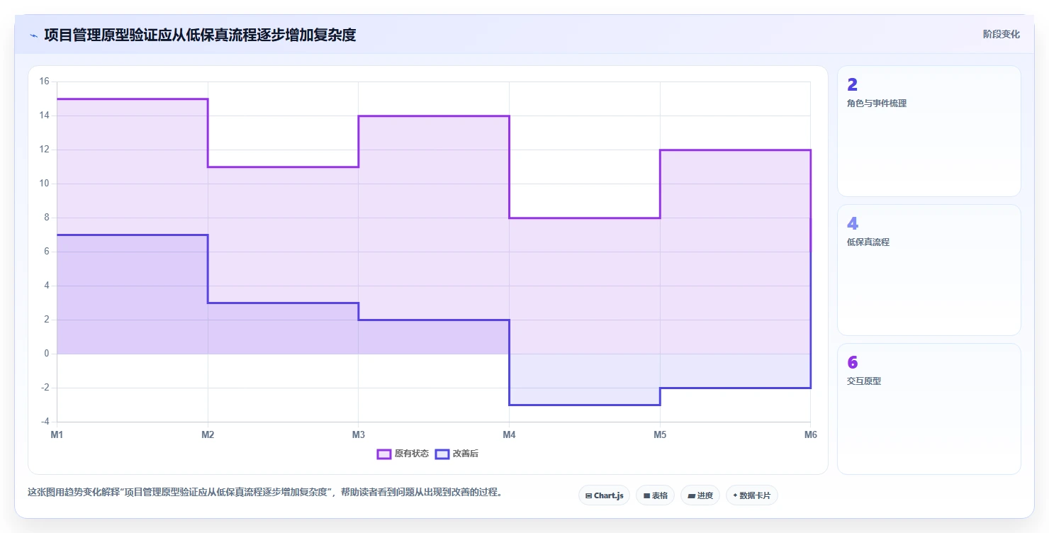 揭秘项目管理系统原型：如何打造高效团队协作平台？