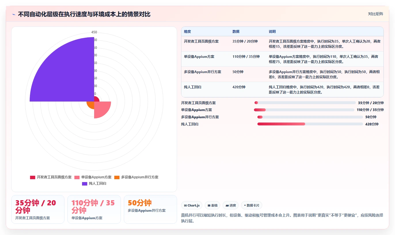 提升小程序质量必看：2026年最值得投资的5款微信小程序自动测试工具推荐