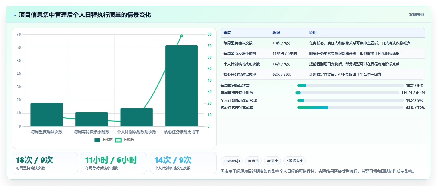 如何利用计划日程表提高工作效率?5个小技巧让你事半功倍