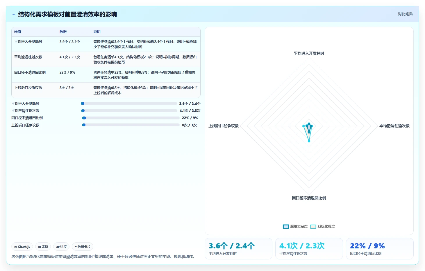 数据驱动决策：2026年7款热门大数据平台数据需求管理工具全面评测