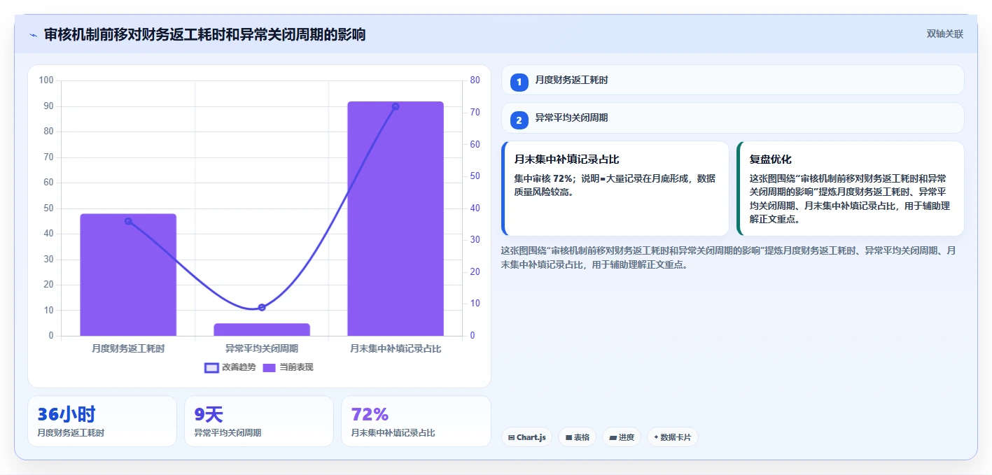 如何优化研发费用归集与核算及工时记录表？5个实用技巧助你提升效率