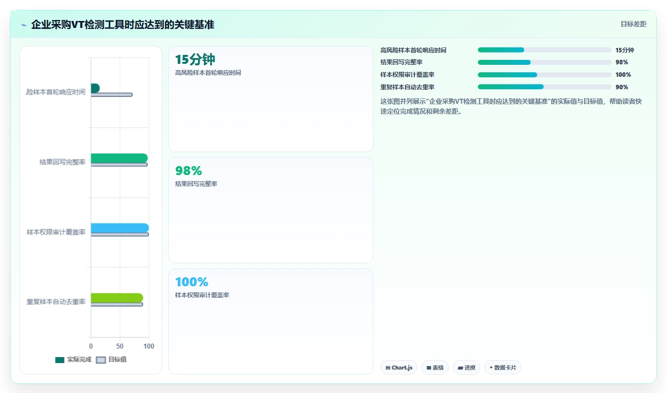 2026年最佳vt功能检测工具大盘点:6款必备工具助力效率提升