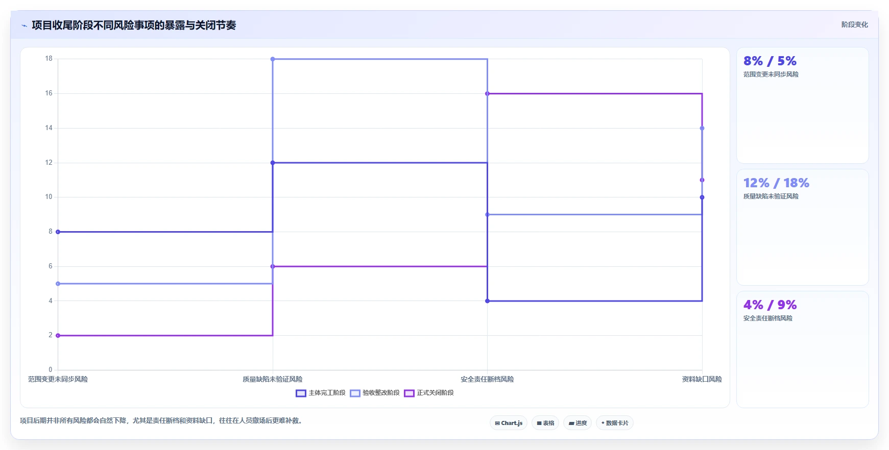 如何完美收官?5大步骤助你做好项目质量安全管理总结