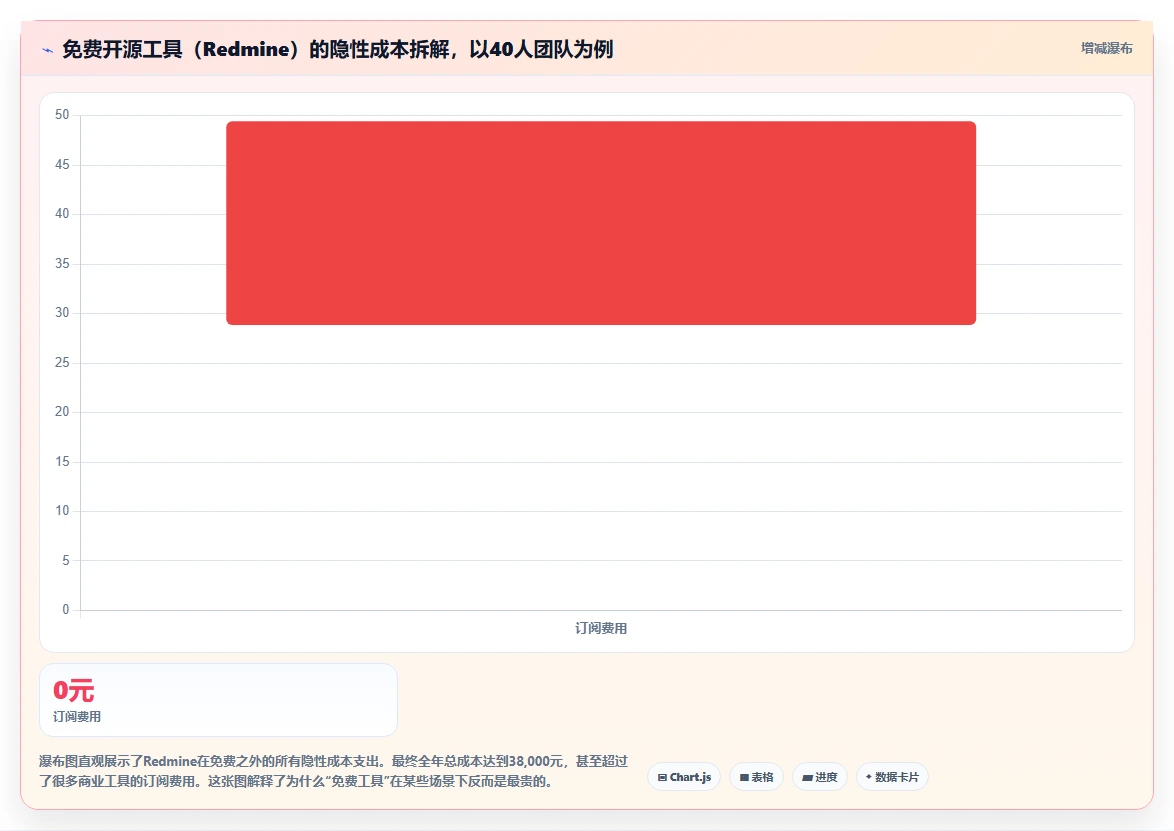 2026年中小企业用的Jira替代软件哪款更实用?五款工具深度测评