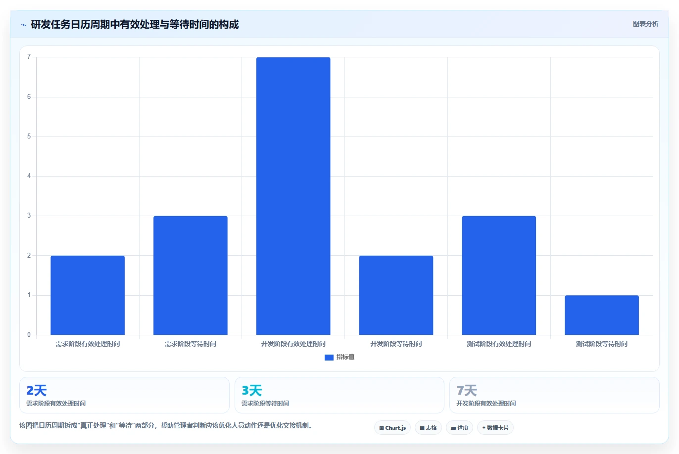 掌握研发管理流程图:5步轻松提升团队效率与创新力