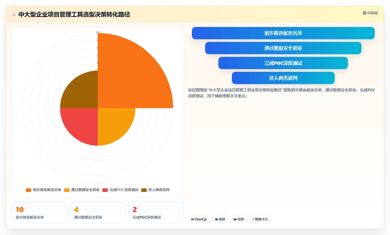 2026年9款项目管理软件推荐:企业级与团队级选型指南