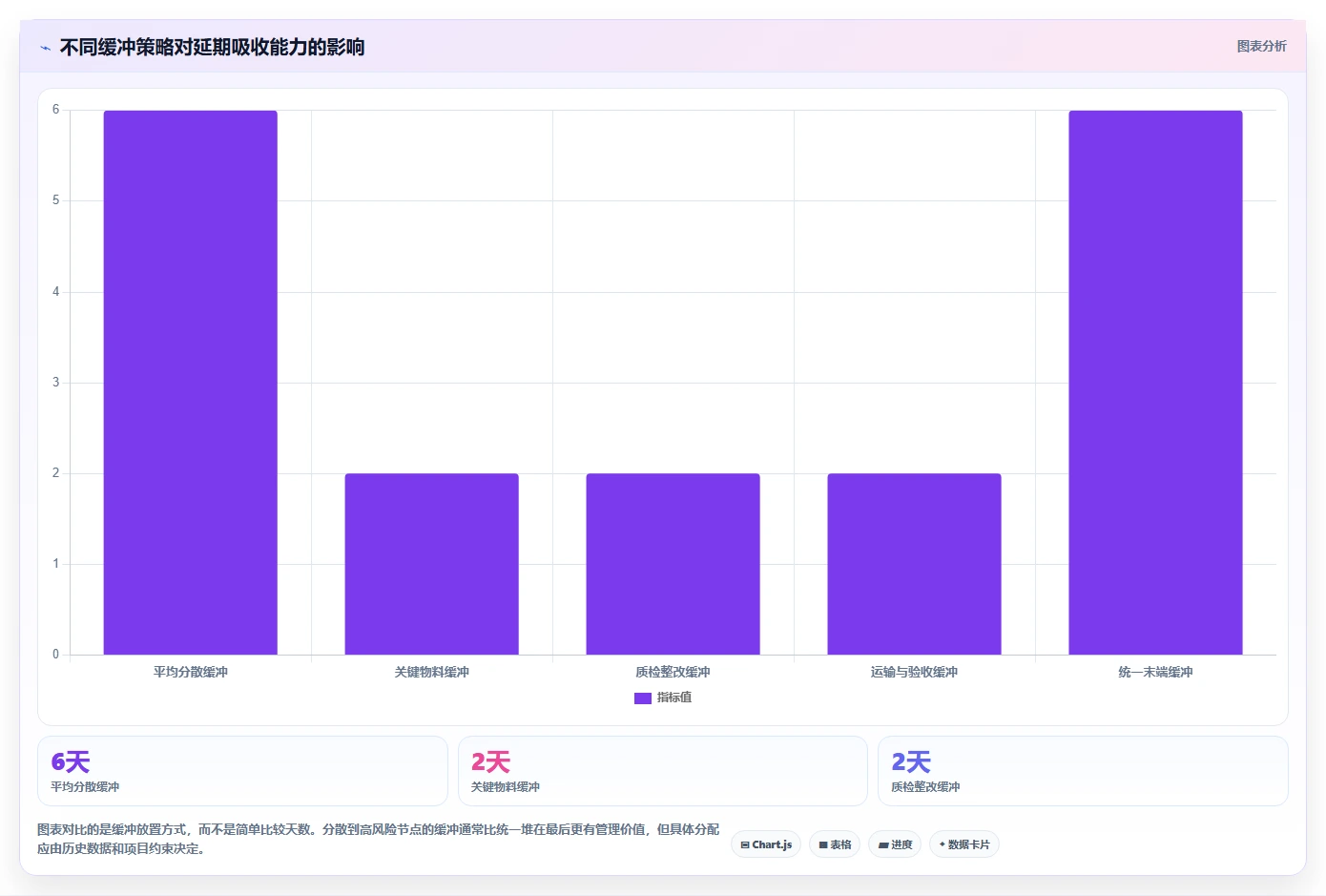 制定完美交货进度计划的5个秘诀：如何让项目按时交付不再是难题？