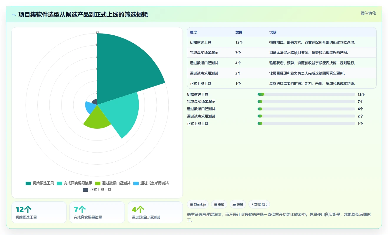 2026年项目集管理软件怎么选?主流工具深度测评与选型指南