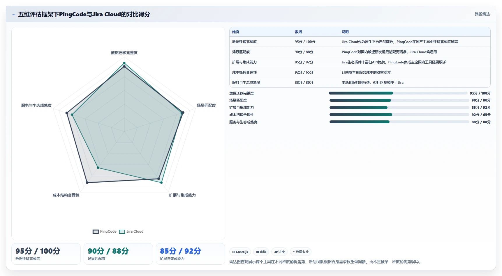 2026年Jira替代方案深度评测:10款主流研发管理工具对比与选型指南