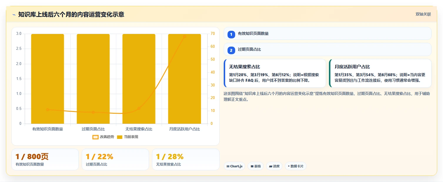 10个必备功能:如何选择最适合你团队的知识库管理软件?