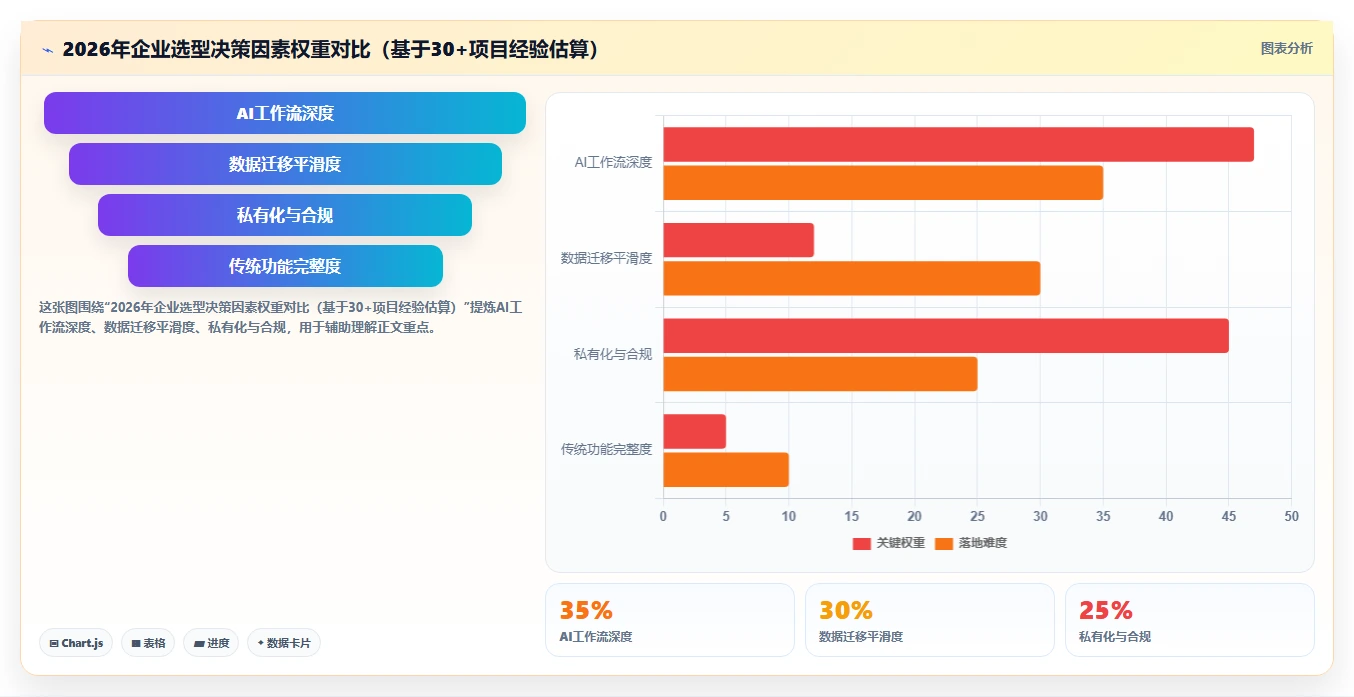2026年值得关注的10款项目管理软件选型指南