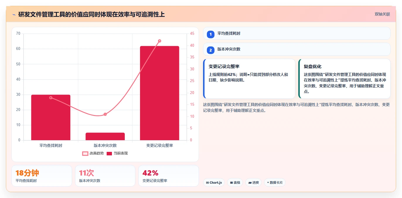 掌握研发文件管理的7个秘诀：提升效率的关键所在！