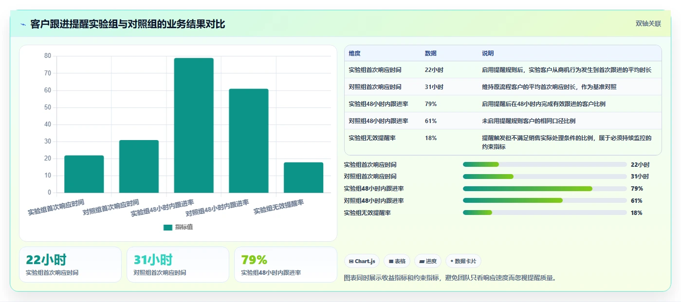 突破研发瓶颈:2026年度5款crm研发实验室管理系统工具深度评测