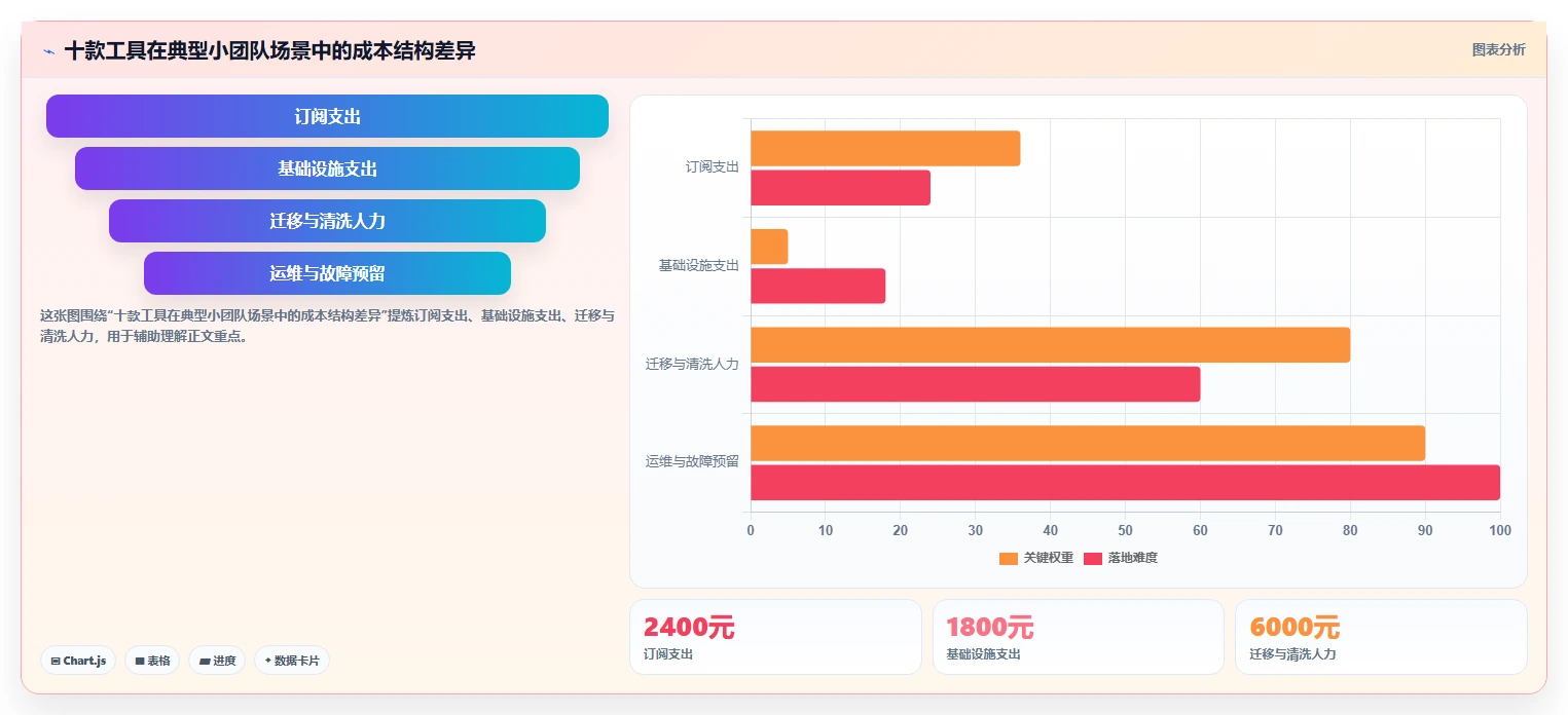 2026年十大低成本Confluence替代软件深度测评与选型指南