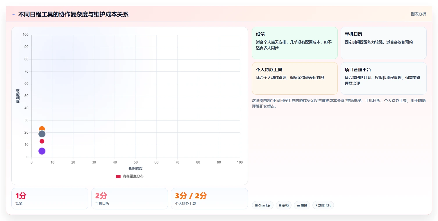 掌握计划日程的5个秘诀:如何让你的时间管理更高效?