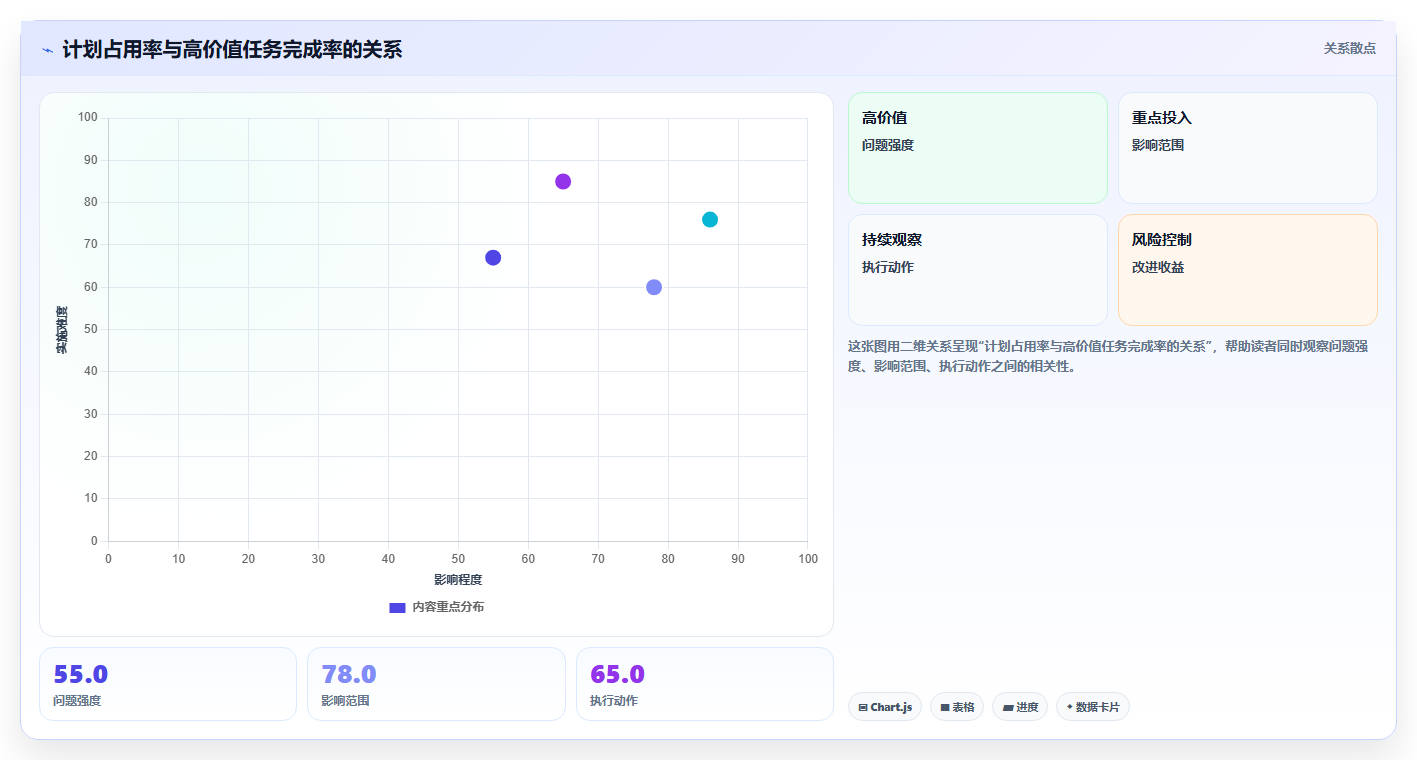 效率提升必备：2026年度最受欢迎的5大计划量表