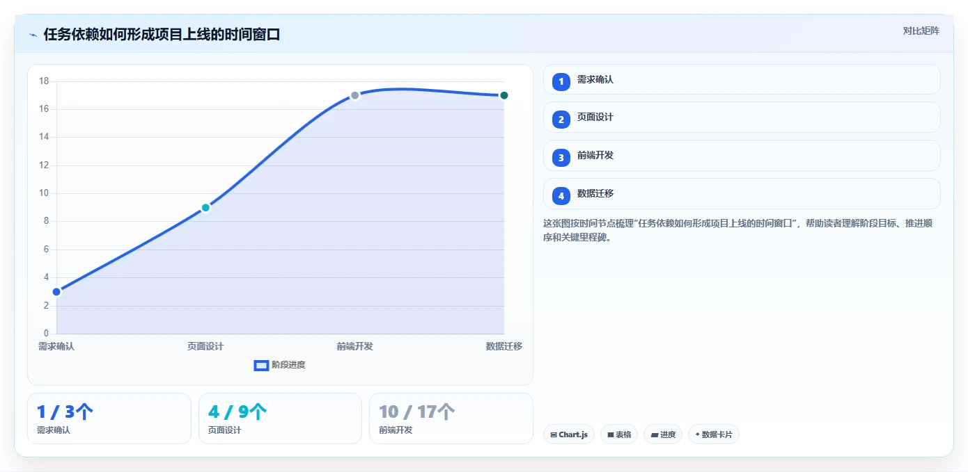 项目管理用什么图?5种高效可视化工具助你轻松掌控项目进度