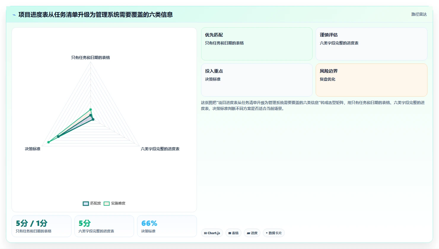 如何制定完美的项目计划进度表？5个步骤让你的项目管理更高效
