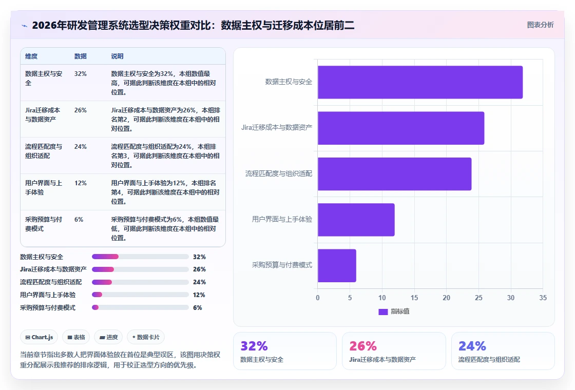 2026年靠谱的研发管理系统哪款更实用？五款主流工具深度测评