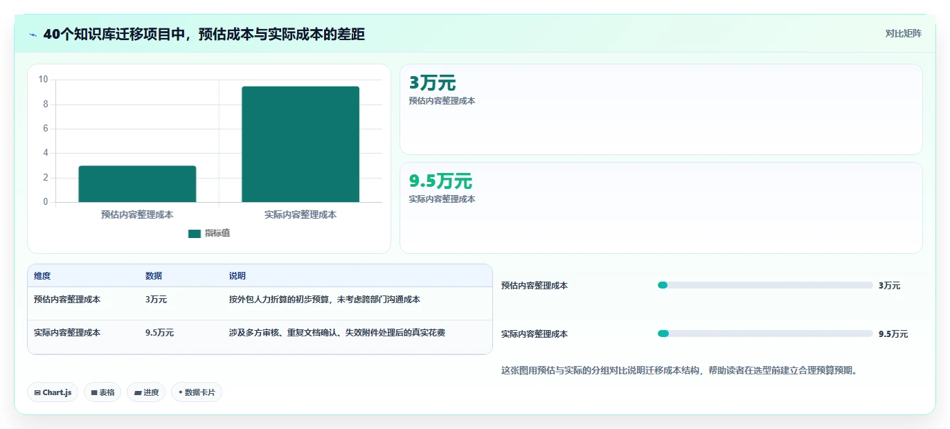 Confluence替代软件哪款更实用？2026年主流知识库工具横向测评