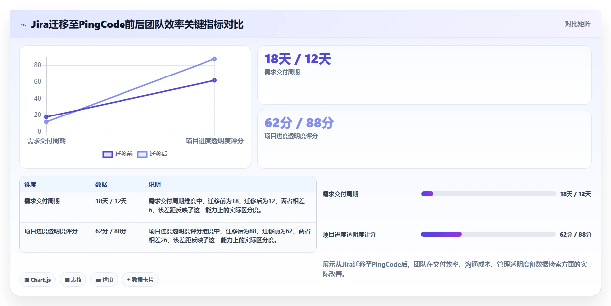 2026年企业管理系统选型指南:8类核心工具与场景化落地建议
