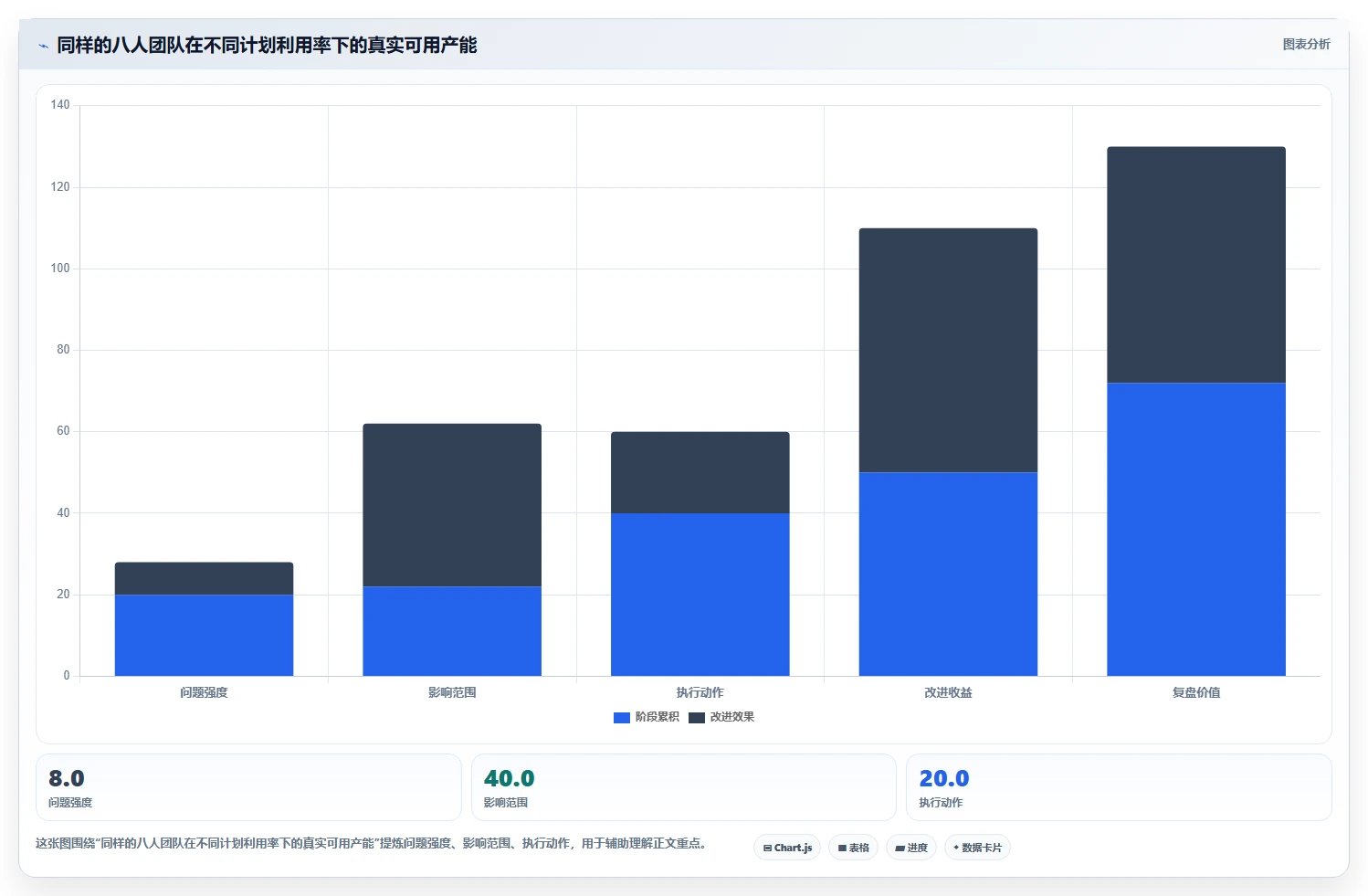 提升团队协作:2026年最值得投资的5大电脑工作排期软件