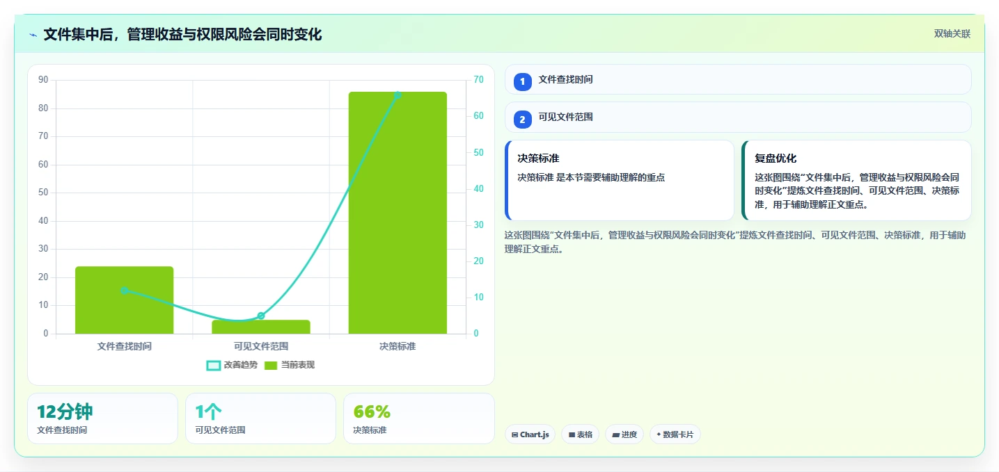 网络文件管理器大揭秘:5个你不知道的高效文件管理技巧