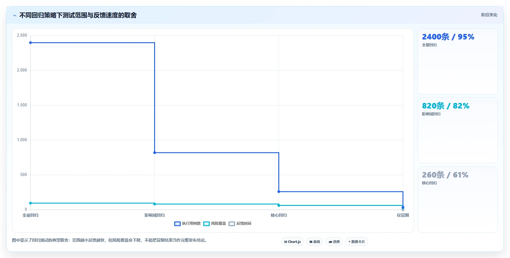 掌握这10种常用软件测试方法,让你的QA技能更上一层楼!
