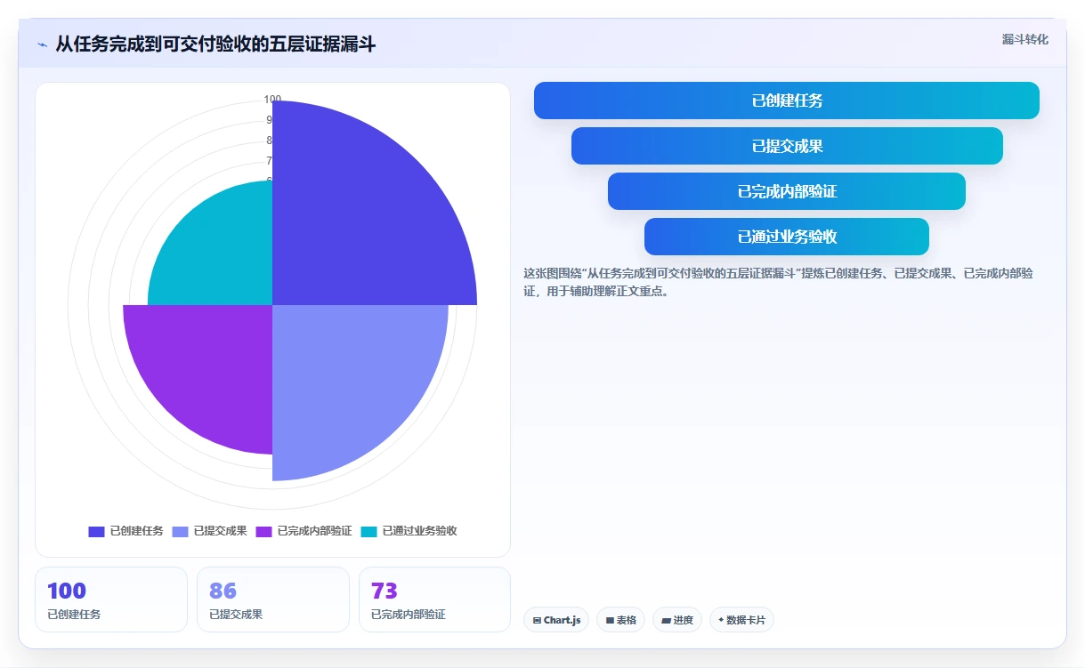 掌握项目管理检查记录表：5个步骤提升您的项目成功率
