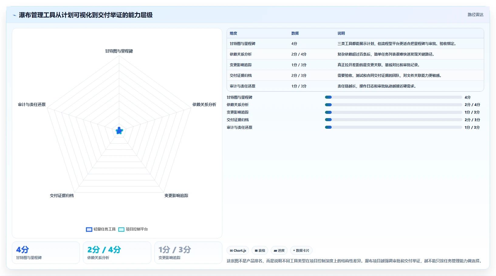 2026年高效的瀑布管理工具怎么选？深度测评与选型指南