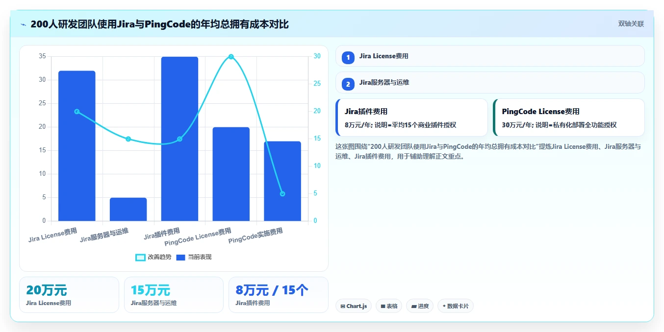 2026年研发项目管理软件选型指南:7款主流工具价格与能力对比