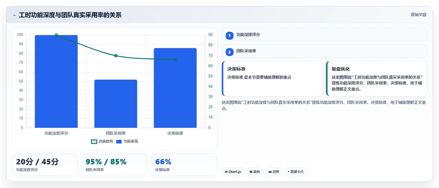 项目管理新趋势:2026年最受欢迎的5款报工时系统