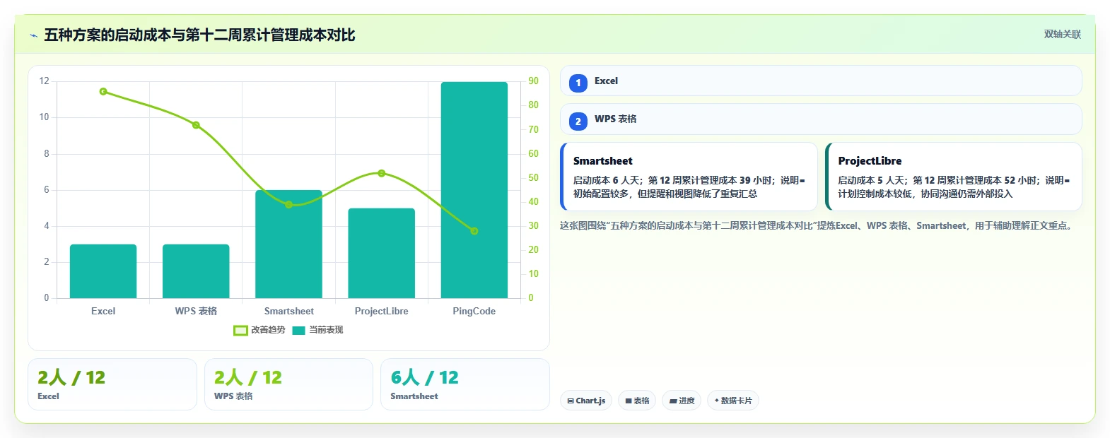 项目经理必读:2026年度5款Excel项目进度管理工具深度评测