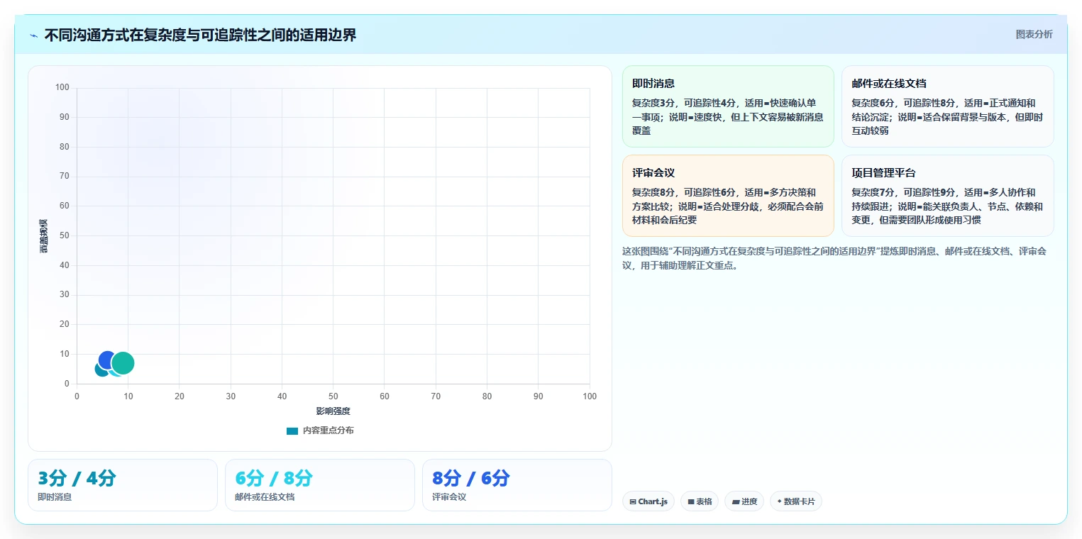 跨部门沟通怎么做才高效?提升协作效率的5个实用方法