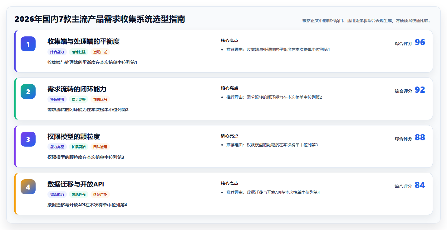 2026年国内7款主流产品需求收集系统选型指南