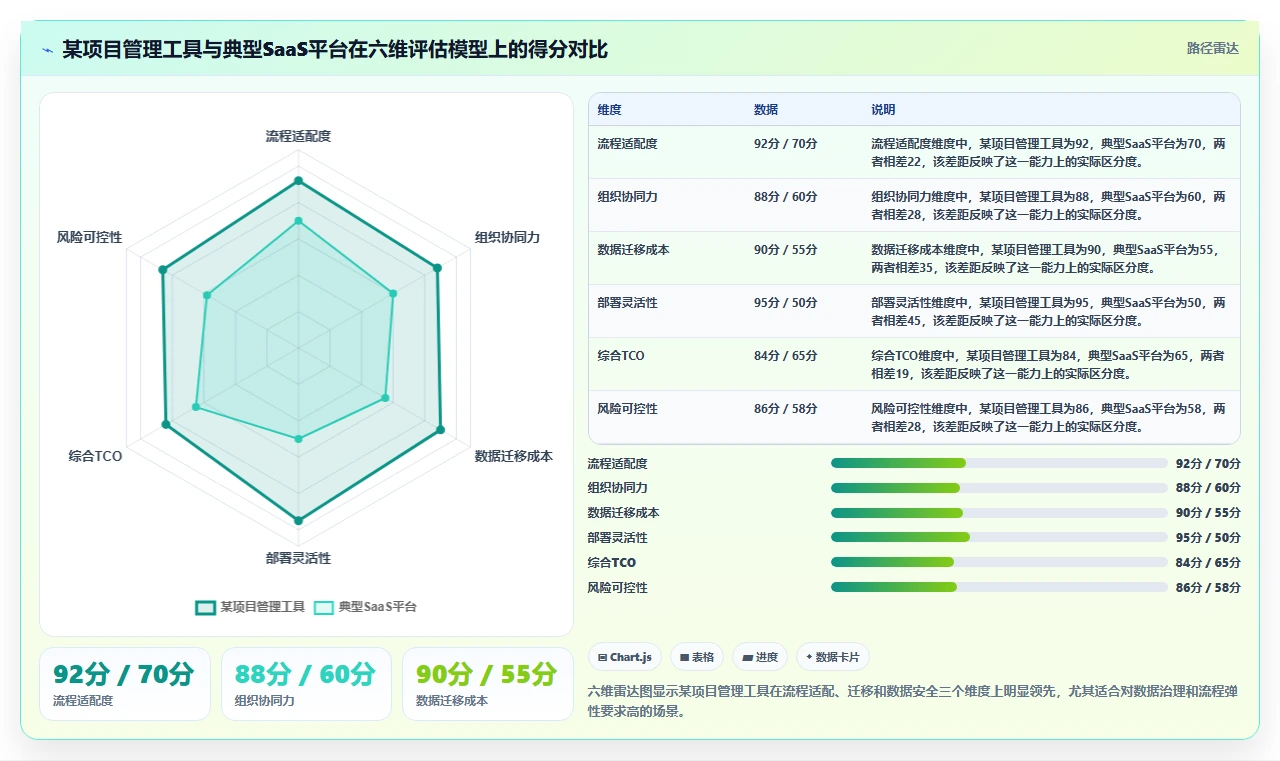 2026年多场景适配的项目管理软件哪个更高效?深度测评与选型指南