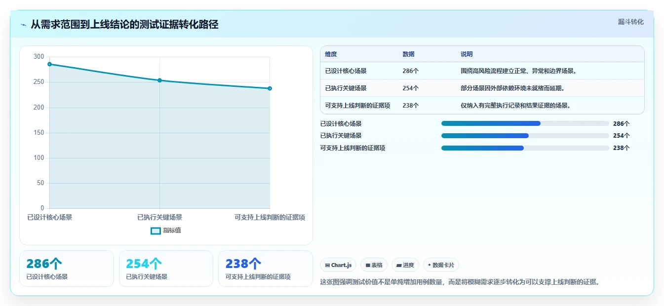 软件测试分析的7个关键步骤：如何确保应用质量？
