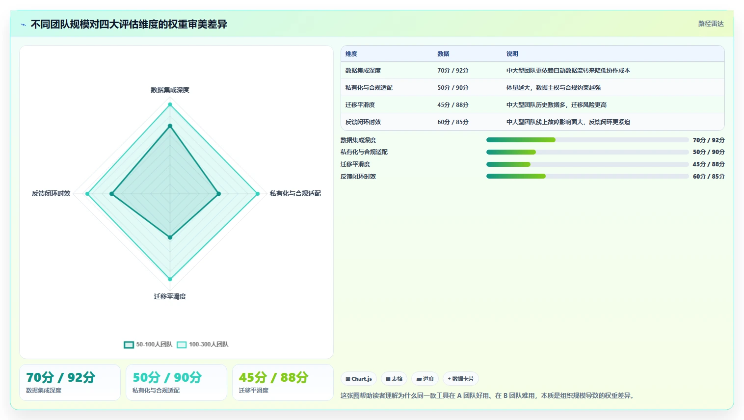 2026年DevOps平台优化指南：6大工具助你轻松做好DevOps