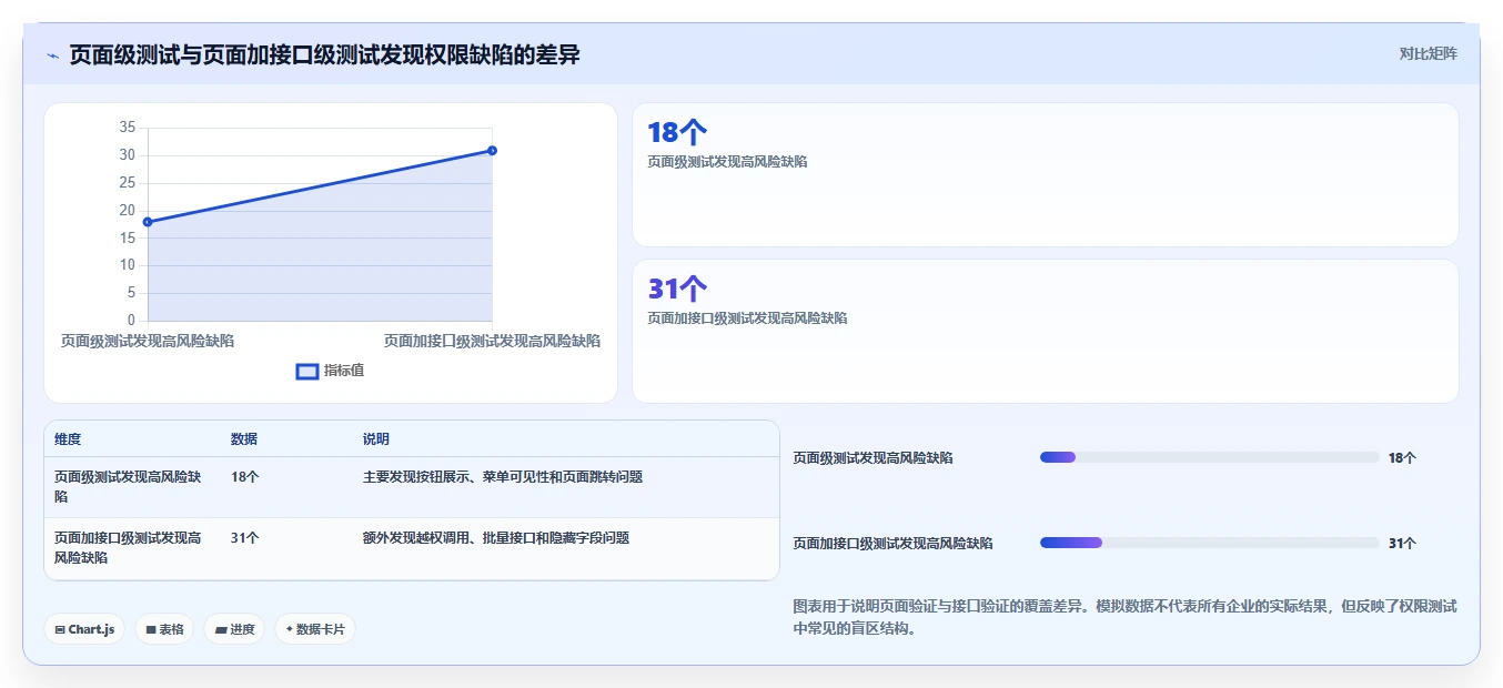 IT管理者必读：2026年最值得投资的5大系统用户管理功能测试工具