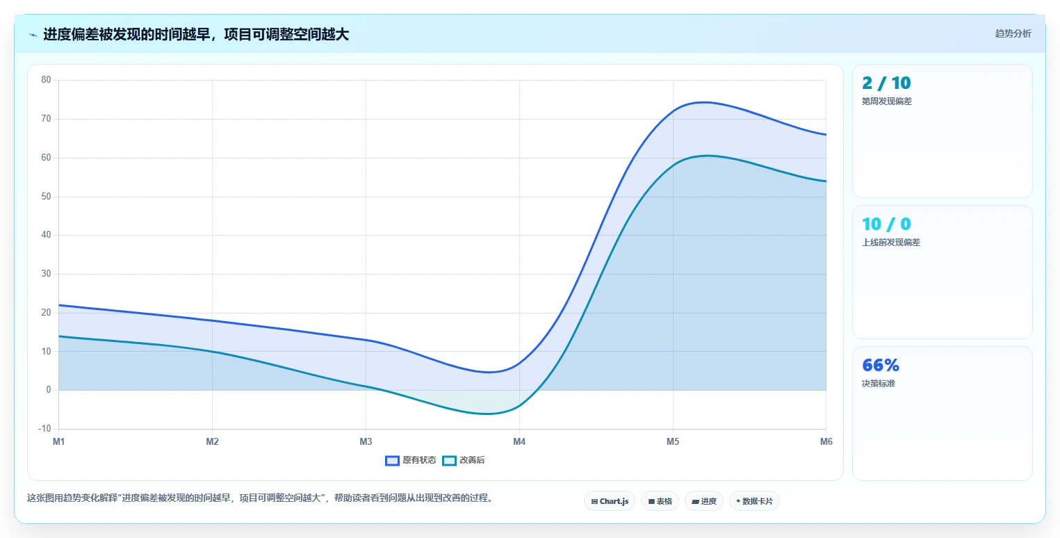 掌握项目时间管理内容:5个秘诀助你提高工作效率和项目成功率