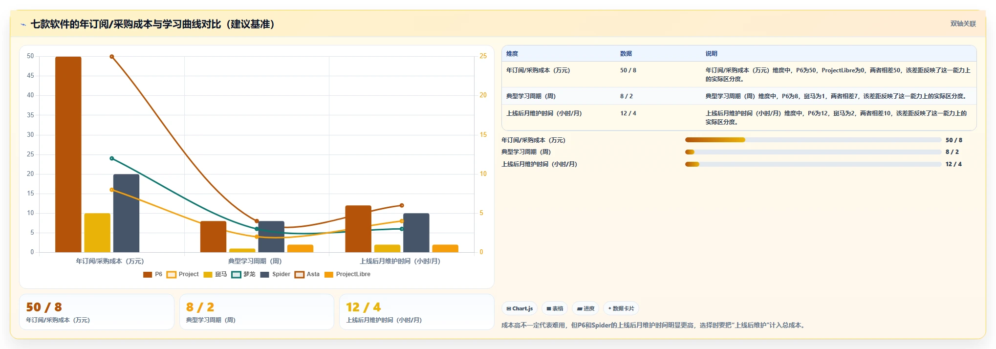 项目管理效率提升指南:2026年最值得尝试的7款怎么下载网络进度计划软件