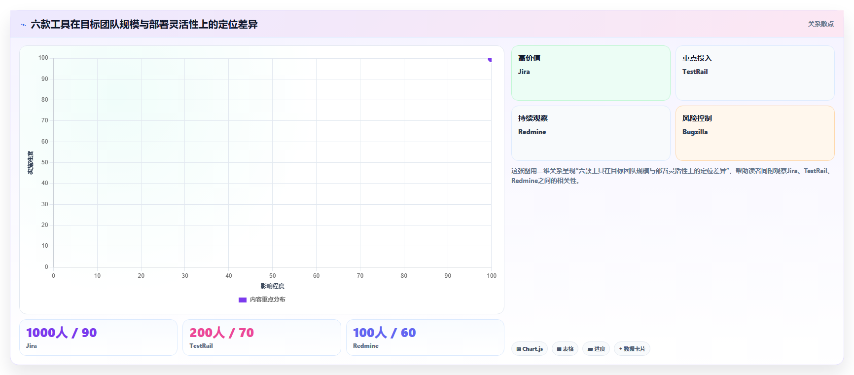 2026年必看：6大开发测试bug工具全面对比与选型指南