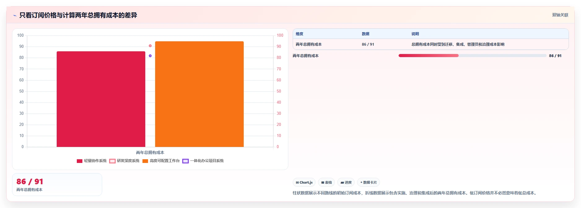 项目管理新趋势:2026年最受欢迎的5大在线系统编辑推荐