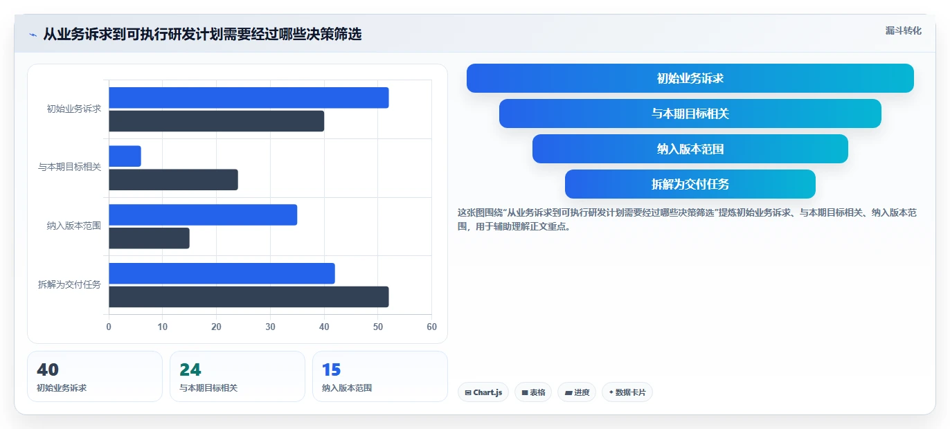 5步打造完美软件研发规划：从混乱到高效的蜕变之路