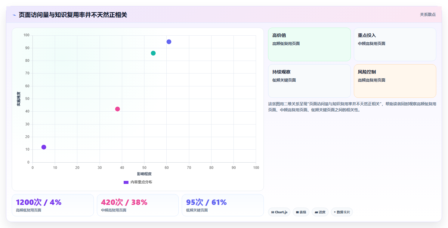 效率翻倍!5款顶级知识管理系统运营统计工具推荐