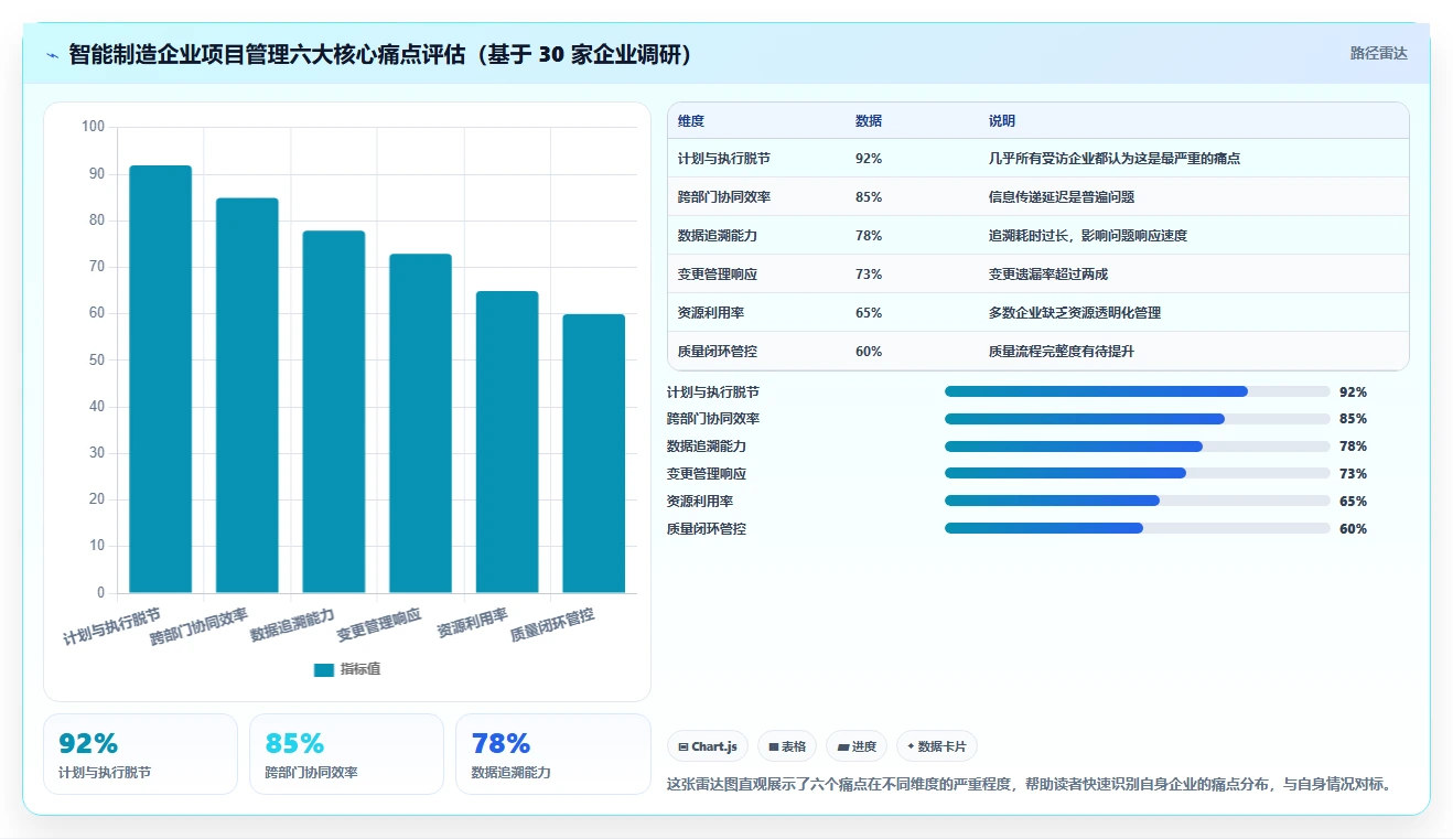 智能制造行业项目管理软件哪个好用？2026年深度测评与选型指南